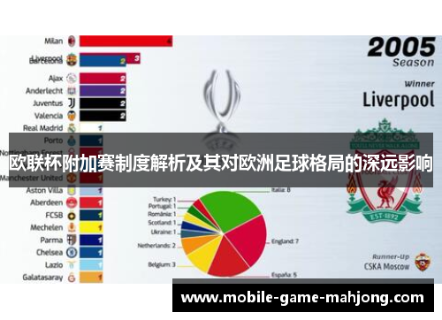欧联杯附加赛制度解析及其对欧洲足球格局的深远影响