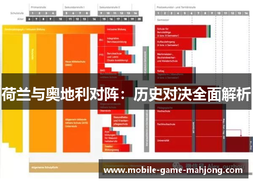 荷兰与奥地利对阵:历史对决全面解析 荷兰与奥地利对阵:历史对决全面解析