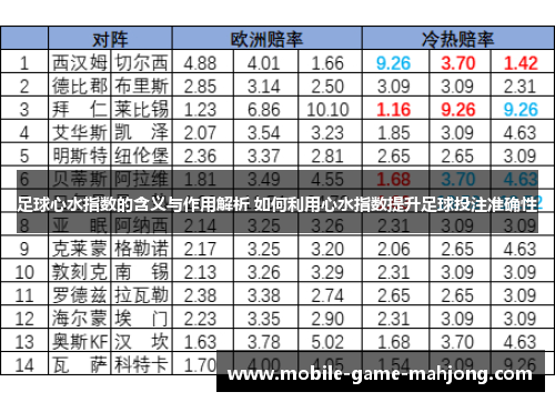 足球心水指数的含义与作用解析 如何利用心水指数提升足球投注准确性