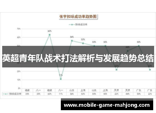 英超青年队战术打法解析与发展趋势总结 英超青年队战术打法解析与发展趋势总结