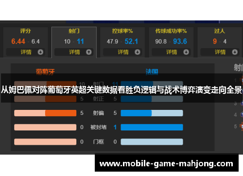 从姆巴佩对阵葡萄牙英超关键数据看胜负逻辑与战术博弈演变走向全景