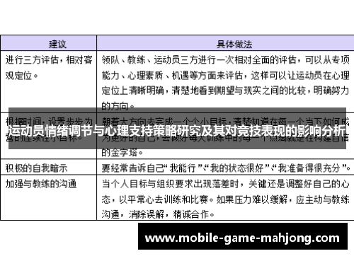 运动员情绪调节与心理支持策略研究及其对竞技表现的影响分析