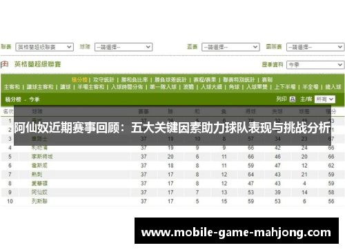 阿仙奴近期赛事回顾：五大关键因素助力球队表现与挑战分析