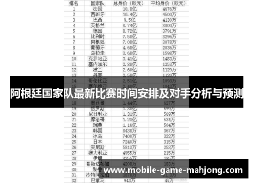 阿根廷国家队最新比赛时间安排及对手分析与预测 阿根廷国家队最新比赛时间安排及对手分析与预测
