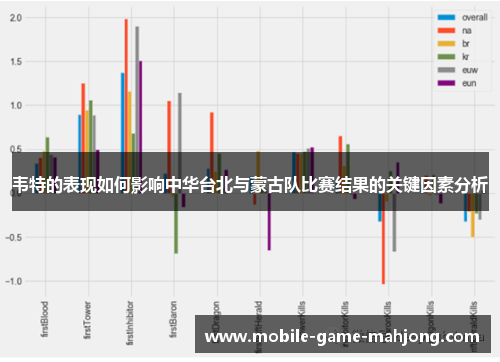 韦特的表现如何影响中华台北与蒙古队比赛结果的关键因素分析