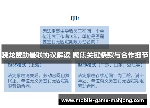 骁龙赞助曼联协议解读 聚焦关键条款与合作细节