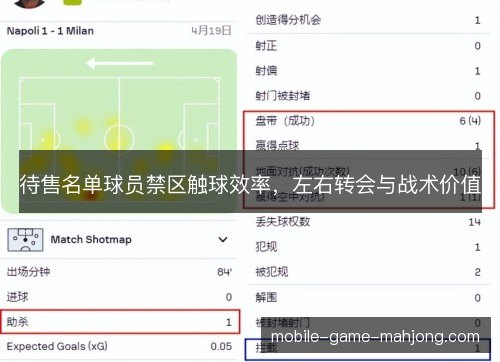 待售名单球员禁区触球效率，左右转会与战术价值